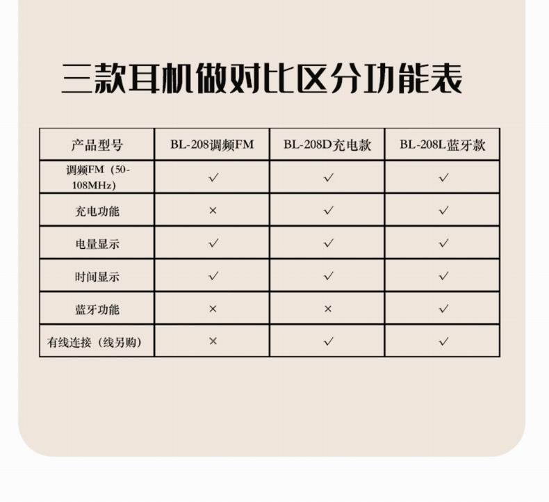 208系列功能區(qū)分  網(wǎng)站用